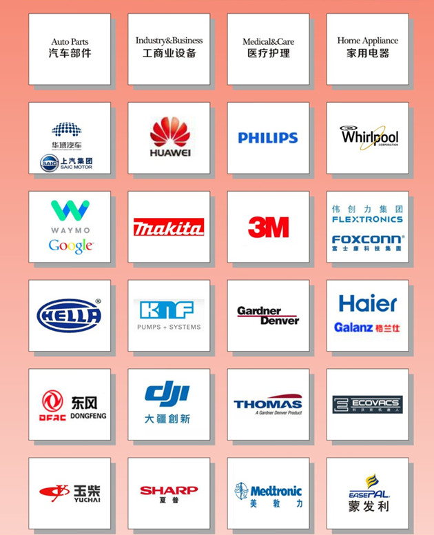 HJC黄金城电机重要客户